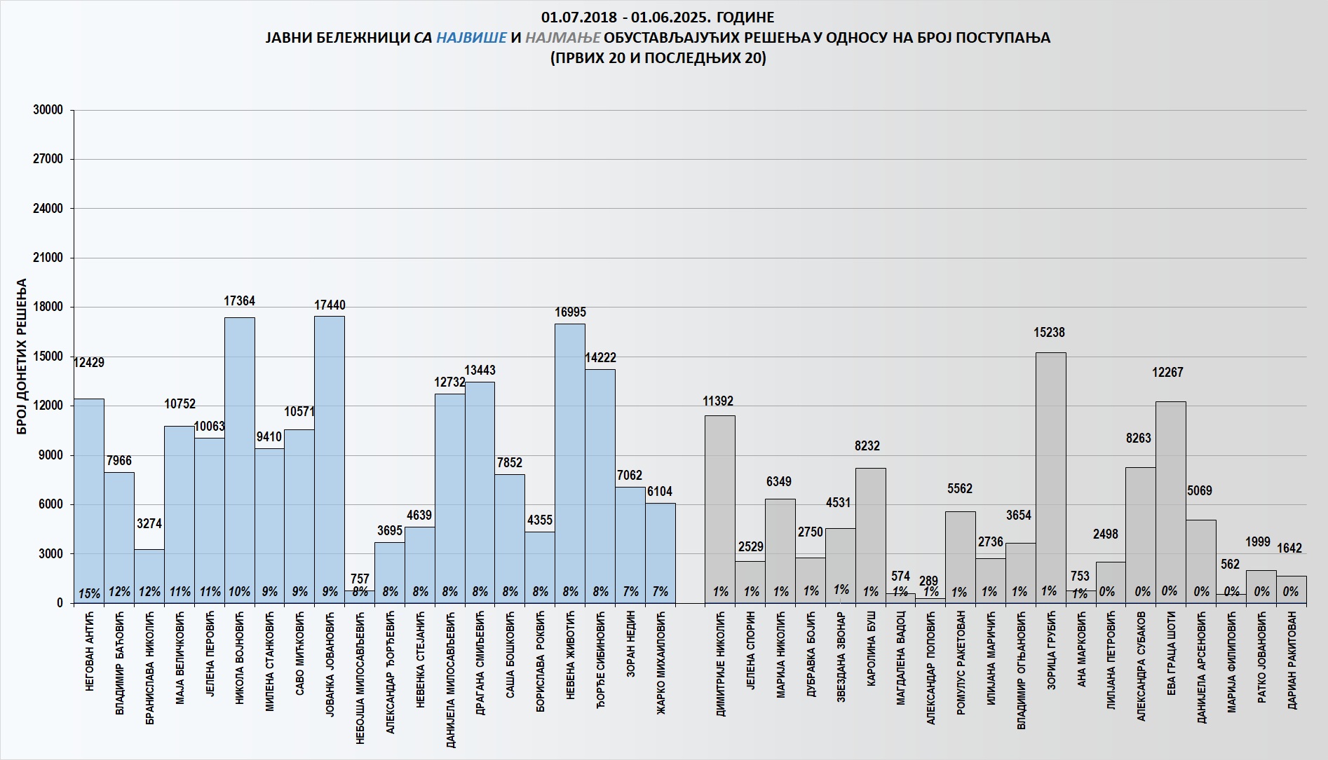 /content/images/stranice/statistika/2025/06/Grafik 3m25.jpg